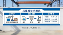 海曙本地工厂讲解：说一遍公路压浆料和铁路压浆料的区别