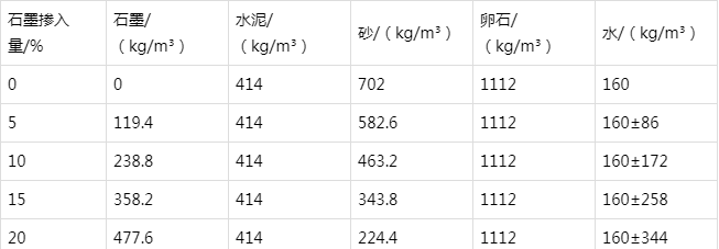 海曙防静电水泥砂浆怎么做(附配比及施工方法)